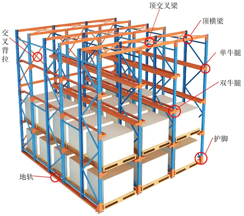 驶入式货架（贯通货架）